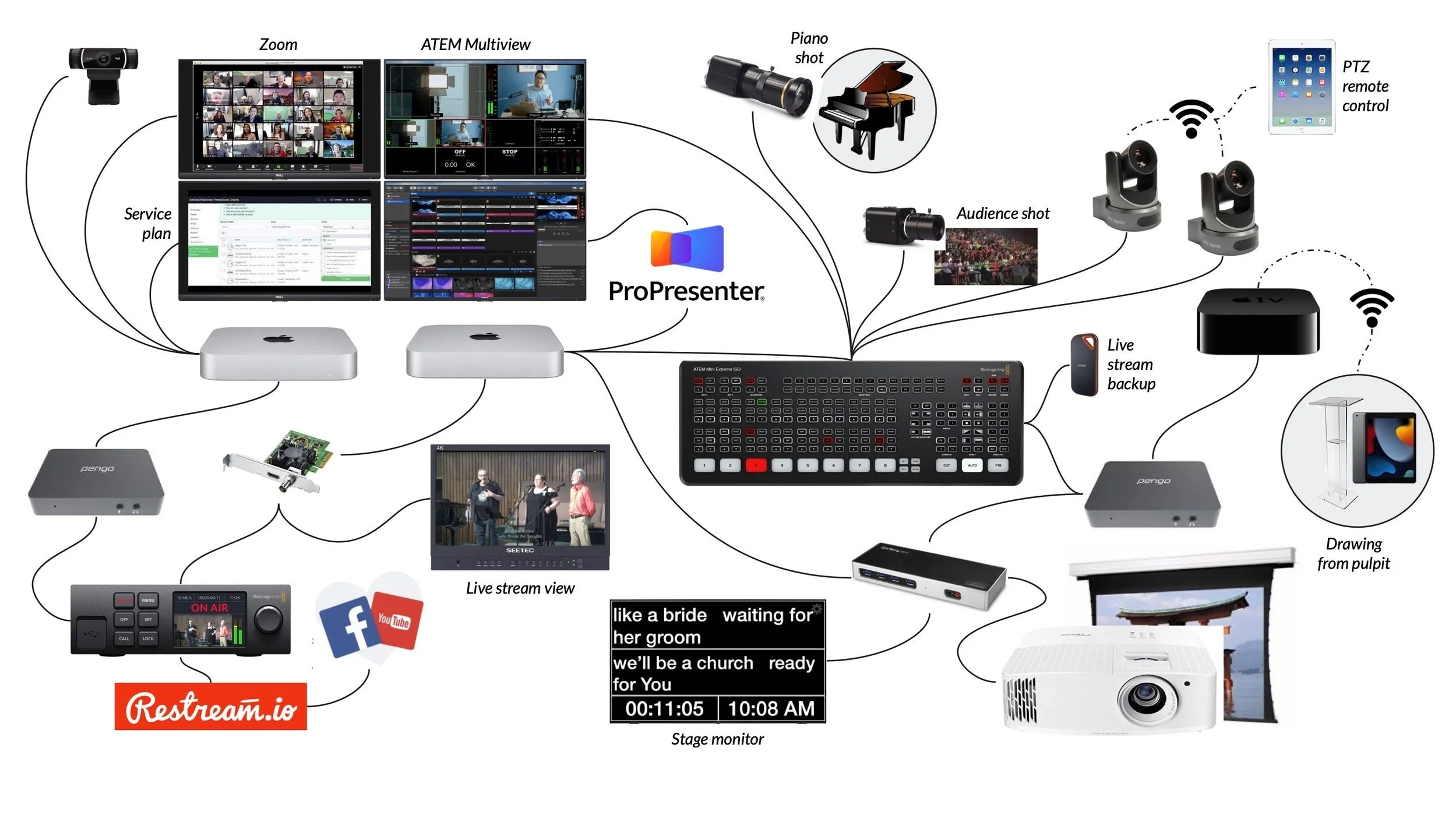 ATEM Mini Extreme live stream Blackmagic Design ATEM Mini Extreme